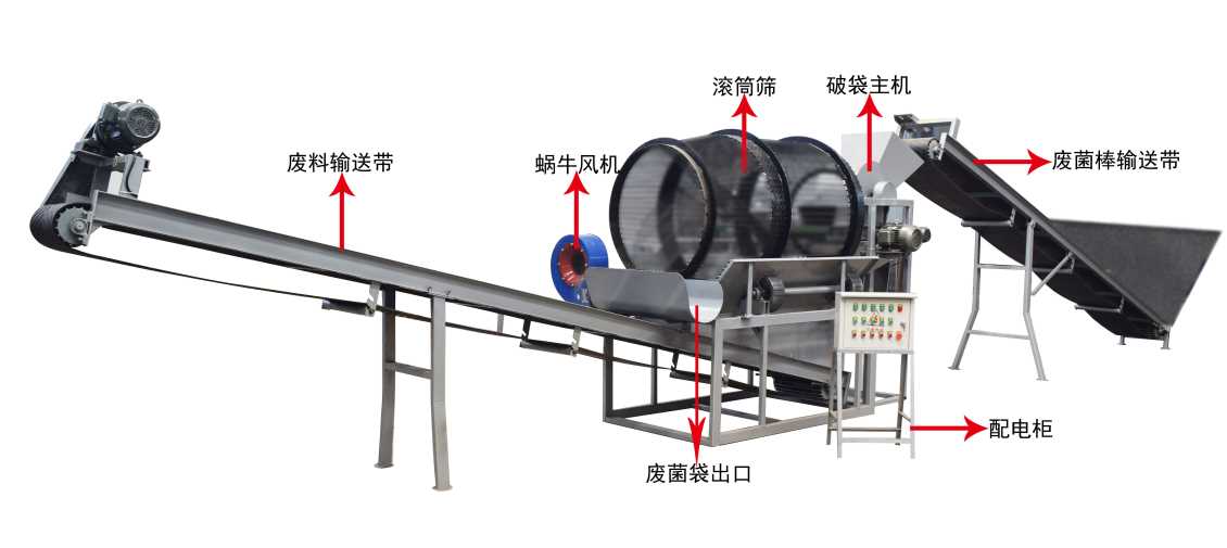菌袋分离机厂家为您介绍菌类适合怎样吃